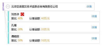 北京亚诺图文技术信息咨询有限责任公司 深耕信息技术咨询，赋能企业数字化转型